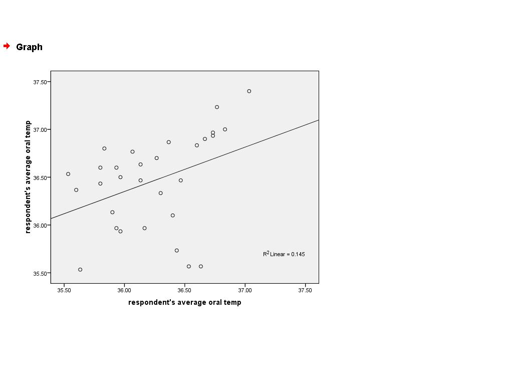 [stats+Graph.JPG]