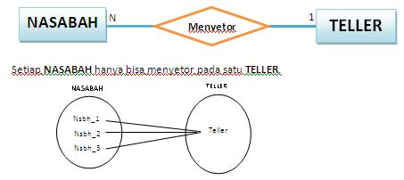 TUGAS AKHIR SISTEM BASIS DATA