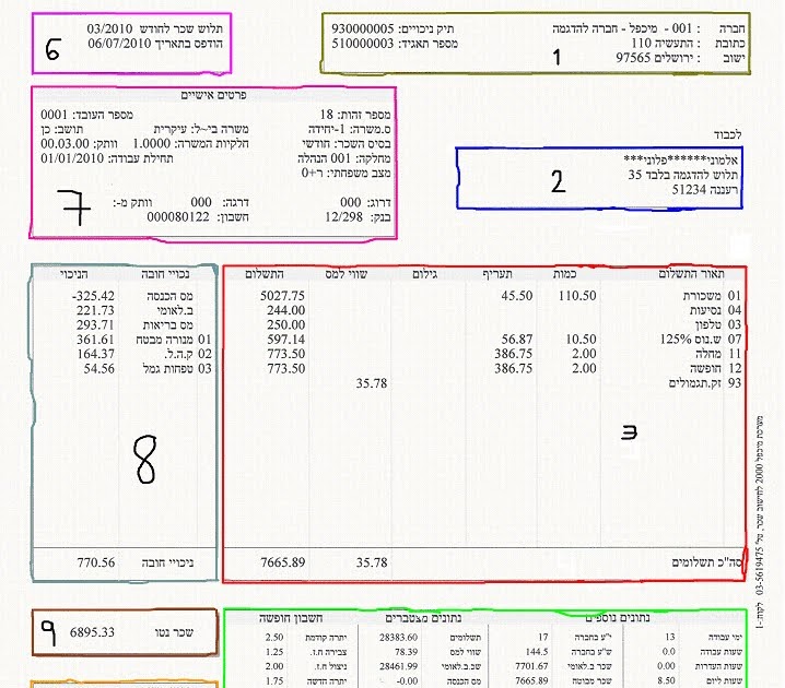 Job Search in Israel The Israeli Pay Slip An indepth Explanation