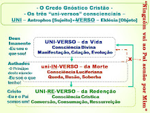 Os três Universos conscienciais - Diagrama