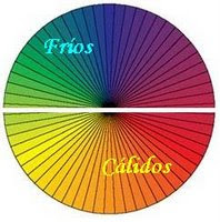 Articulo sobre colores calidos y fríos por nimrodel FRIOS+Y+CALIDOS