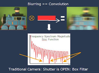 sony dcr sr45 blurring video