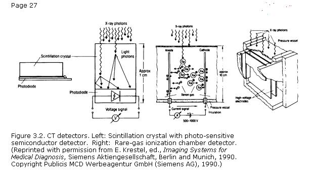 What+does+a+ct+scan+machine+look+like