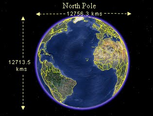 educational writeups by sssalvi the size and shape of earth earth size