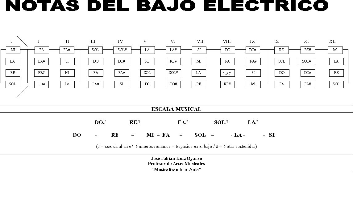 NOTAS DEL DIAPASON DEL BAJO DE 5 CUERDAS - Wroc?awski Informator