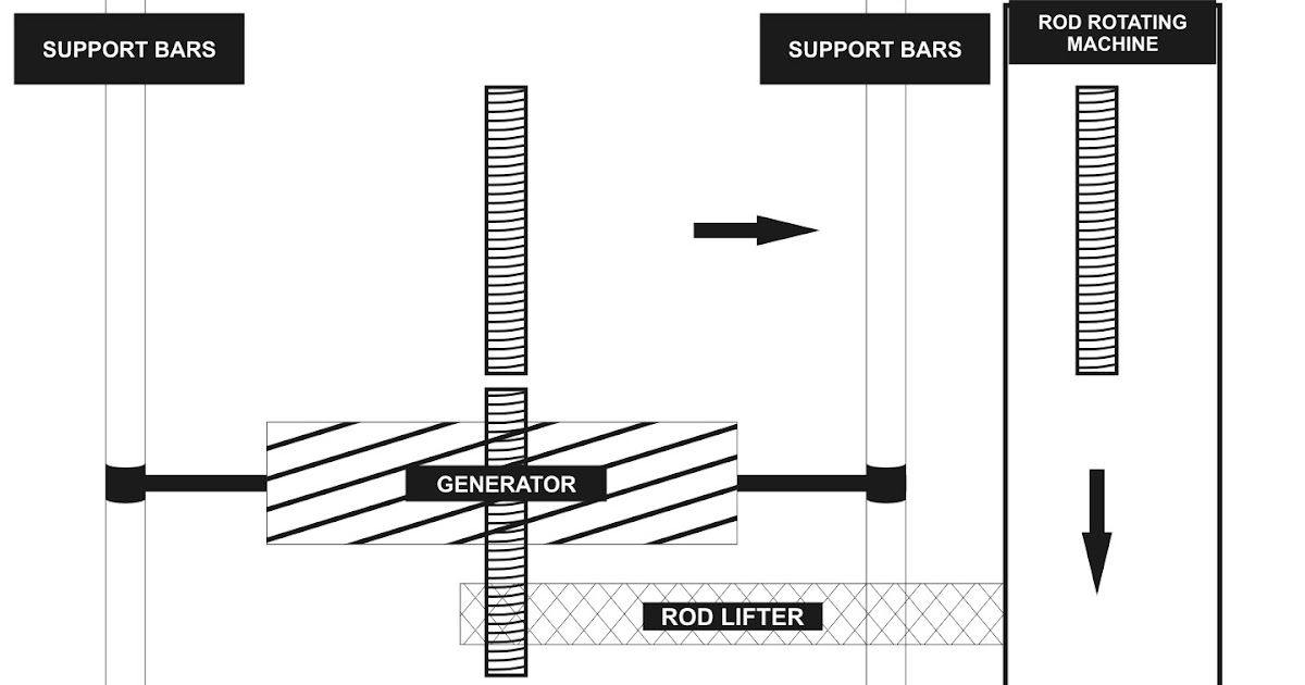 Gravity Electricity Generator