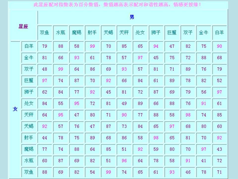 Aries Horoscope Love Today