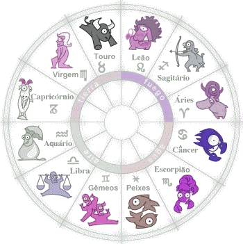 Encuentra Tu Horoscopo Gratis