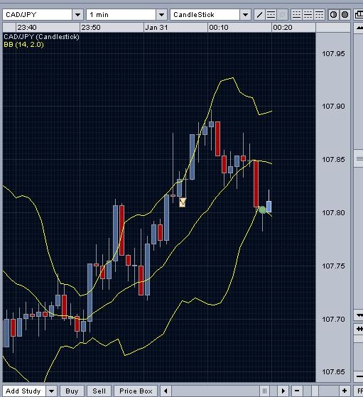 Bollinger bands range trading