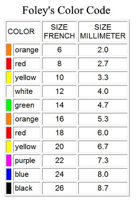 Urinary Catheter Size Chart