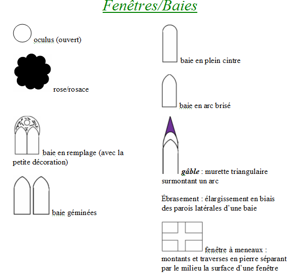 Le vocabulaire dans l'architecture médiévale (religieuse) Vie+d%27antan