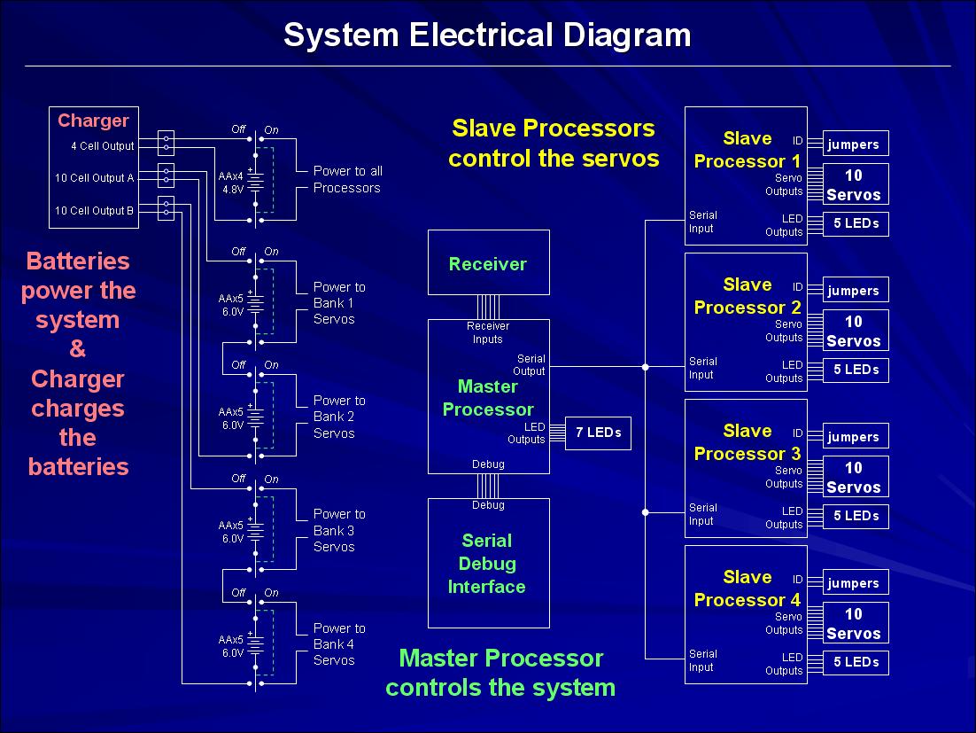 [Electrical+Design.jpg]