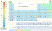 TABLA PERIODICA