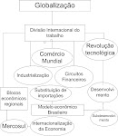 Mapa da Globalização