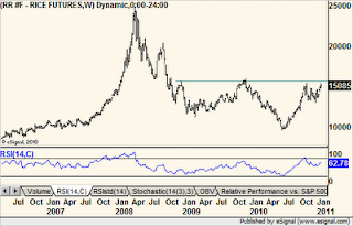 chart012811c.png