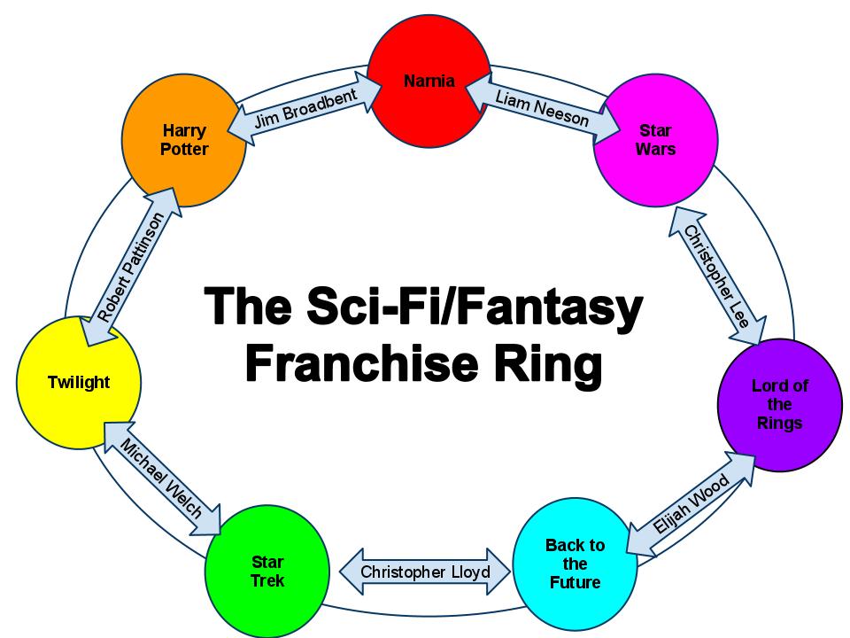 Sci-fiFantasyFranchiseRing%25282%2529.jpg