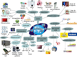 Internet