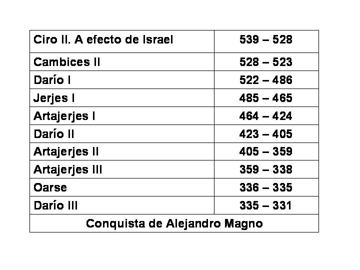 Línea del tiempo judía y cristiana Las cronologías cristiana y judía