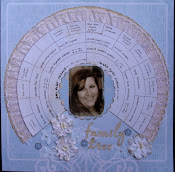 Family Tree