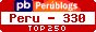Peru Blogs