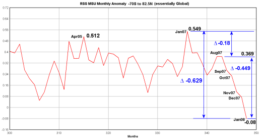 [rss-msu-2007-2008-delta520.png]