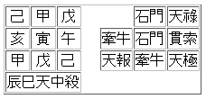 算命学:結果