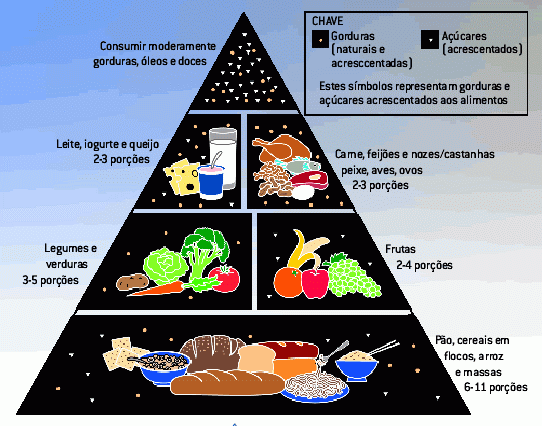 Cuide de sua saúde! Alimente-se corretamente.
