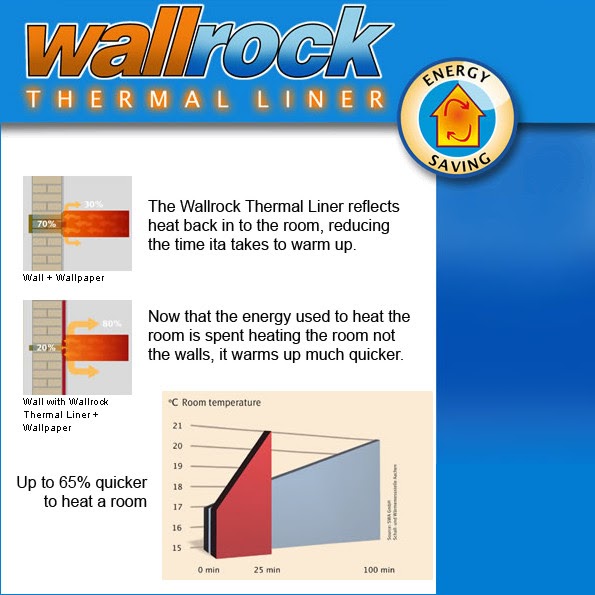Wallrock Thermal Lining Paper It IS Rocket Science