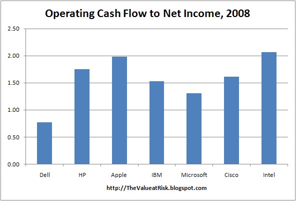 operating cash flow example