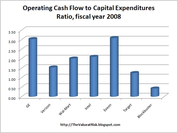 cash flow and risk free asset The flows are discounted by a full specification of the term structure of the risk- free interest rate the specific model illustrated in the paper is that of expected. cash flow and risk free asset The flows are discounted by a full specification of the term structure of the risk- free interest rate the specific model illustrated in the paper is that of expected.