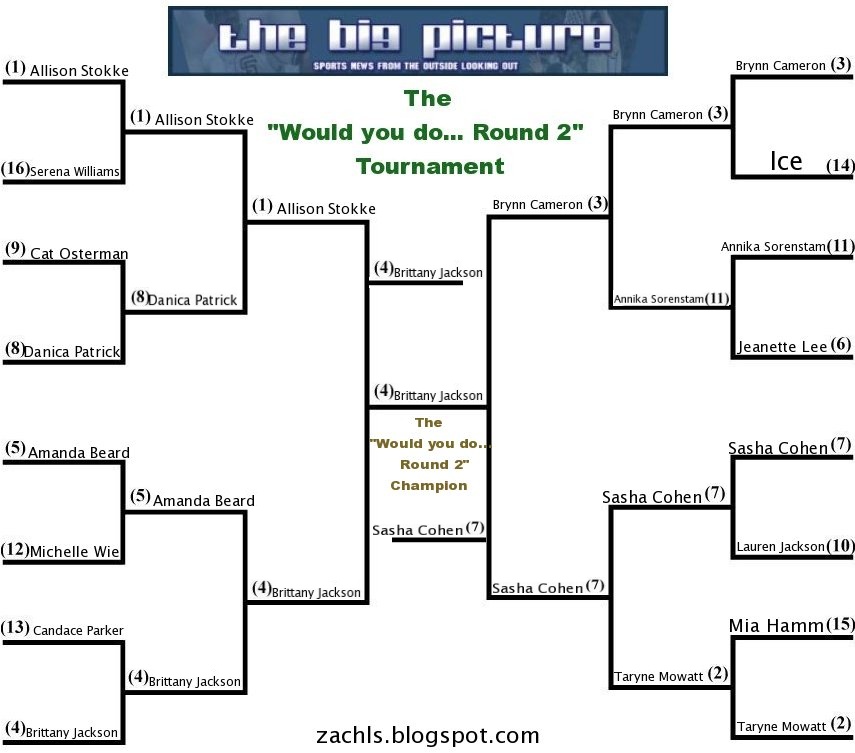 [Would+you+do...Round+2+Bracket.jpg]