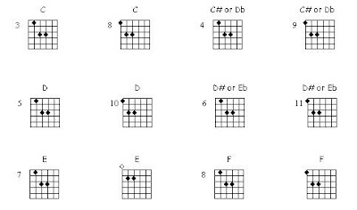 These are the chords played in