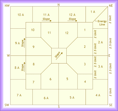 Vastu is a system of architecture, design, and sacred space.