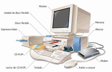Tecnologias De La Informacion Y La Comunicacion Elementos Basicos