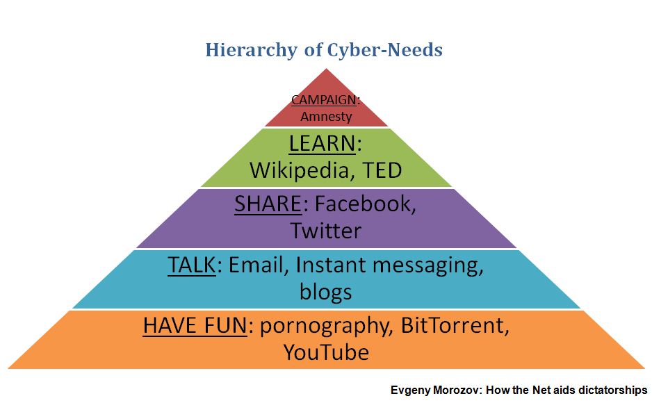 hierarchy of needs. hierarchy of needs. Hehe.