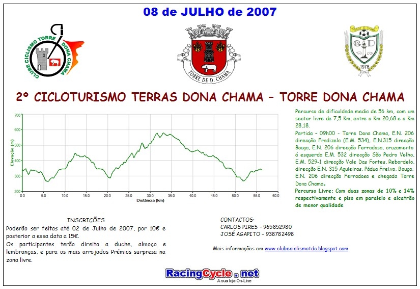 [II_Cicloturismo_Terras_Dona_Chama.JPG]