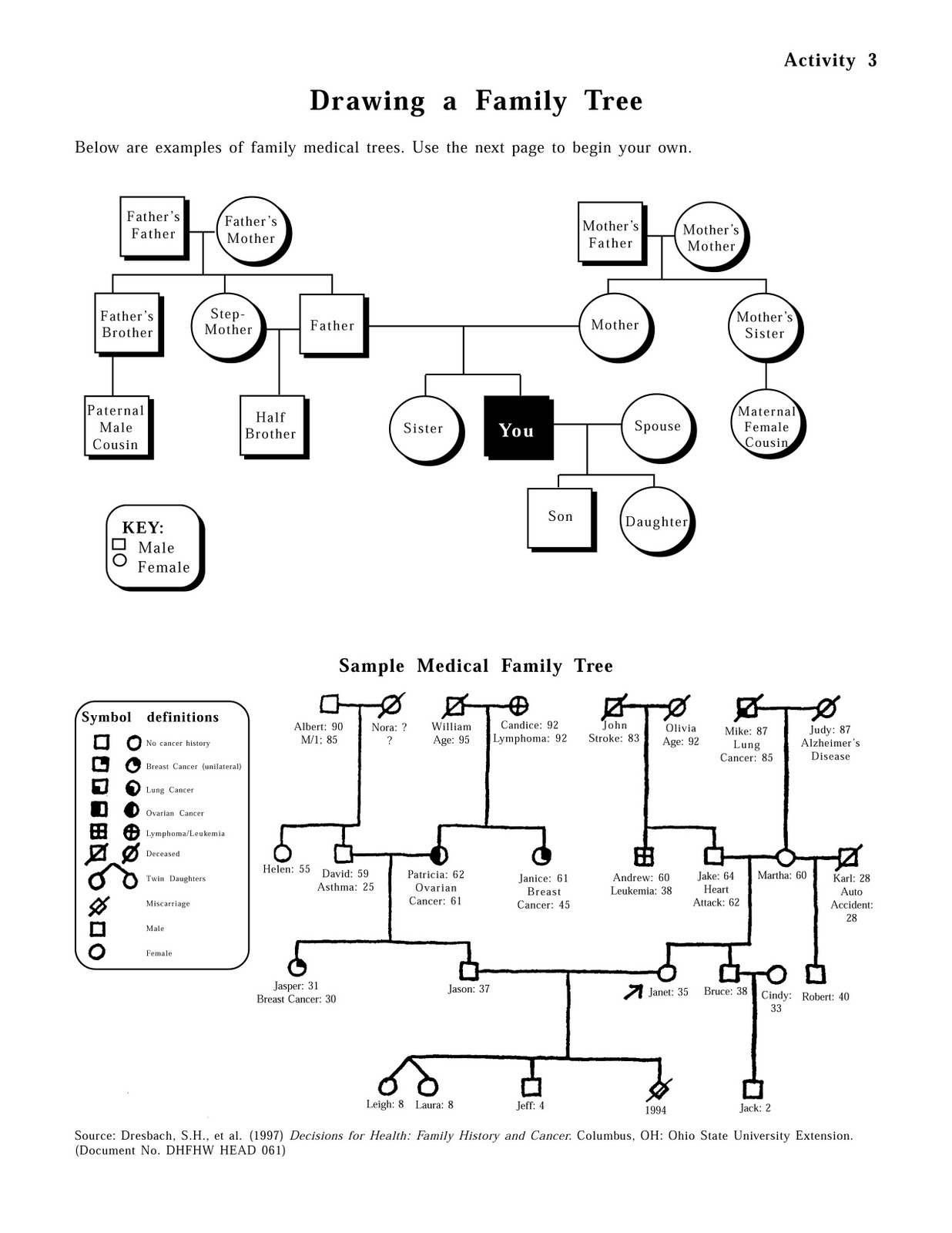family health history template