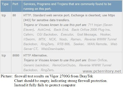 Firewall Test your PC with