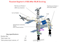 ISS with MLM module