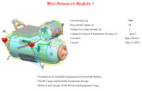MIM-1 module