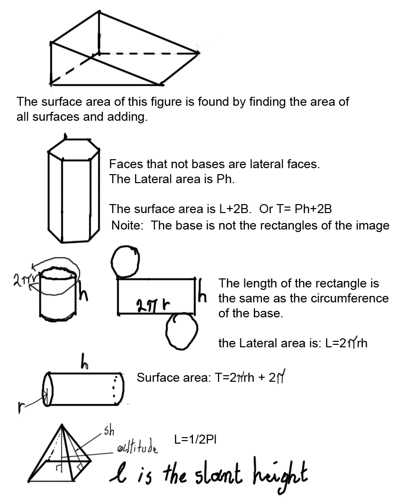 areas formulas