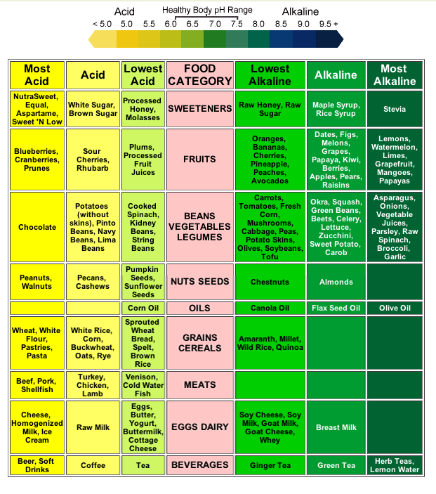 Vitamin C In Fruits Chart