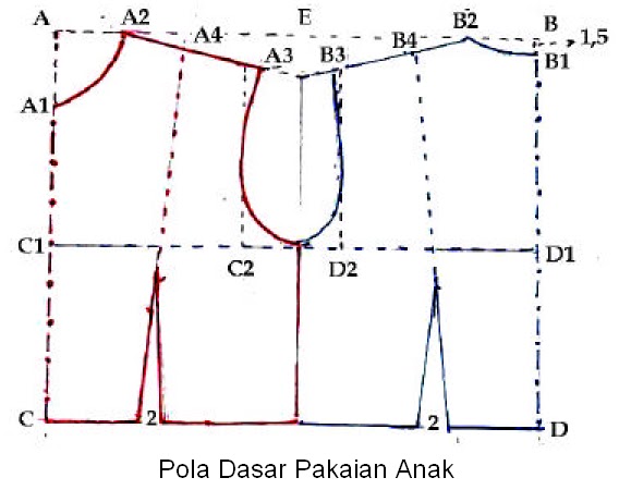 Pola Baju Anak