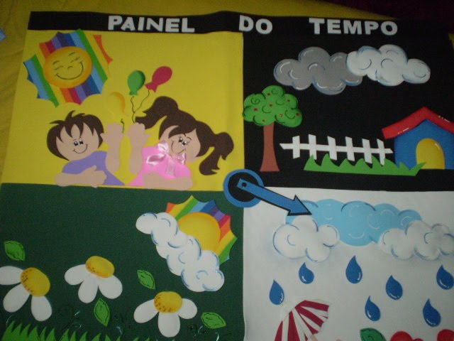 Painel do tempo