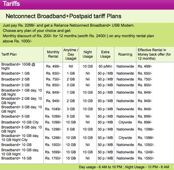 Aruninte Blog Tariff/ChargesReliance Wireless via USB