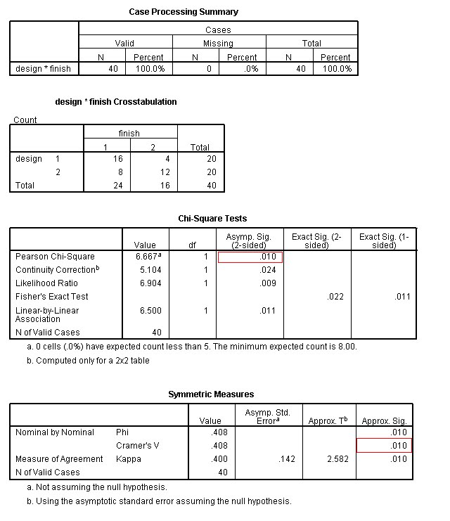 three fundamental differences between parametric and nonparametric statistics Difference between parametric and nonparametric differences between t-test and z-test also i m here to share my experience of statistics if any is asked. three fundamental differences between parametric and nonparametric statistics Difference between parametric and nonparametric differences between t-test and z-test also i m here to share my experience of statistics if any is asked.