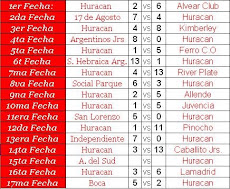 Resultados Segunda Ronda
