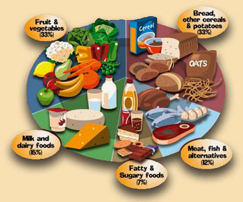 Balanced Diet Clipart