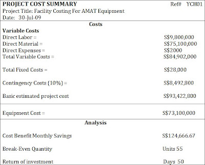 the return of investment roi calculations