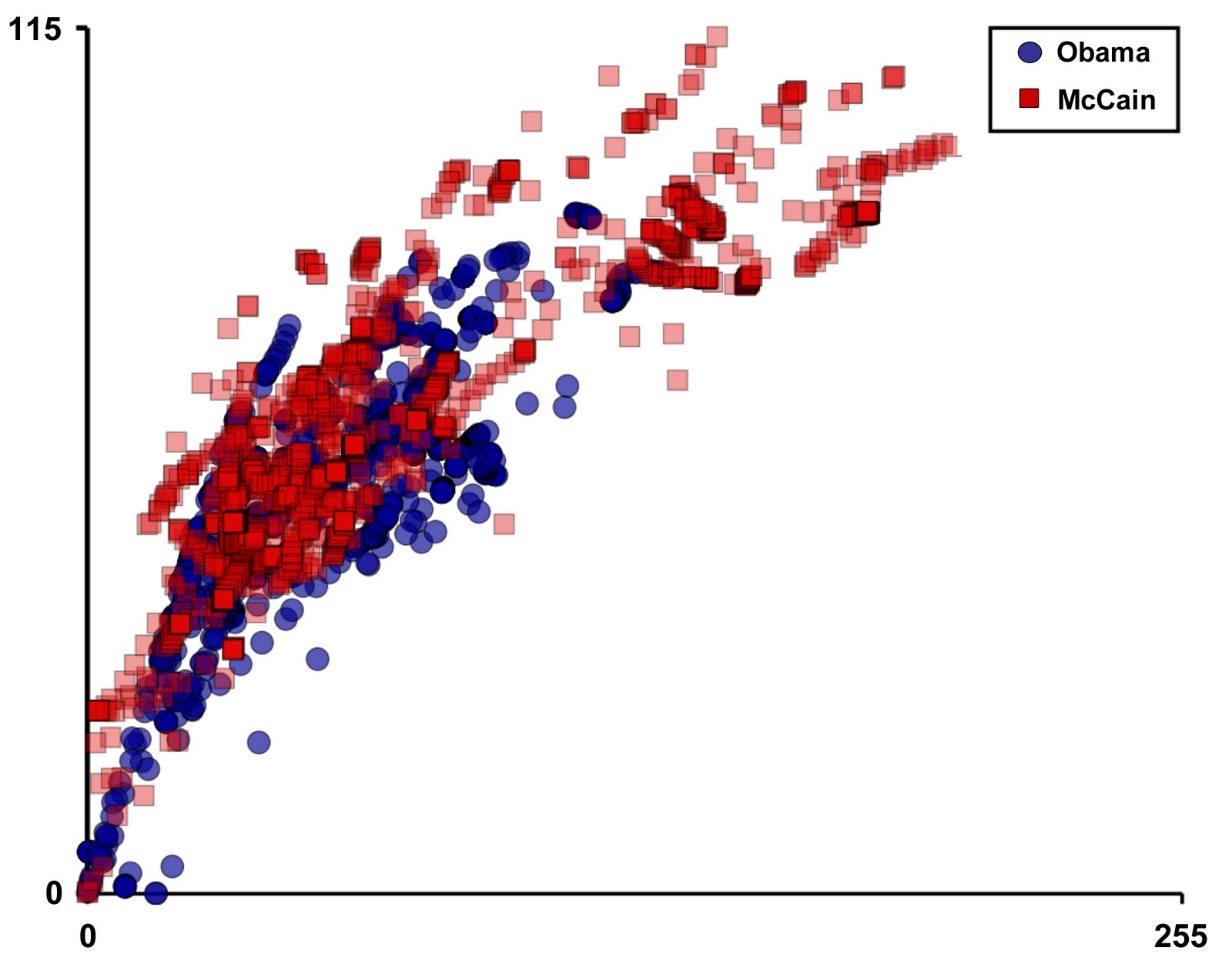 image map comparison of tv video ads x axis mean grayscale value for all pixels in single frame y axis mean standard deviation for pixel grayscale image map comparison of tv video ads x axis mean grayscale value for all pixels in single frame y axis mean standard deviation for pixel grayscale
